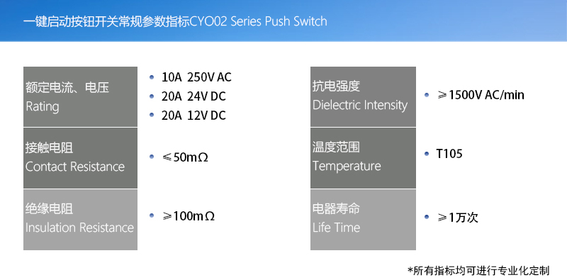 產品指標(一鍵啟動按鈕開關版本)002