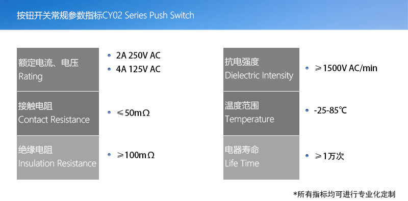 產(chǎn)品指標(biāo)(按鈕開關(guān)版本)
